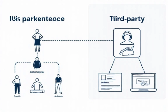 Graphical representation of data flow between first-party and third-party cookies